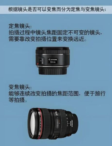 连续变焦镜头工作原理_连续变焦镜头优缺点-第2张图片-星辰妙记