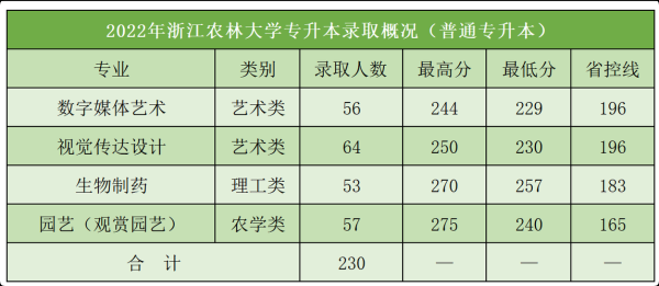 浙江农业大学怎么样_浙江农业大学录取分数线-第2张图片-星辰妙记