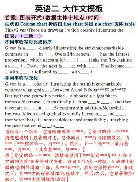 考研英语二大作文怎么写_高分模板有哪些-第1张图片-星辰妙记