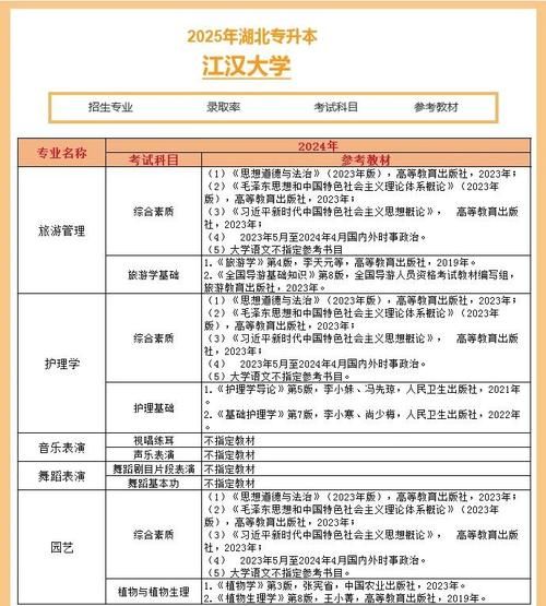 江汉大学是一本还是二本_江汉大学招生批次-第1张图片-星辰妙记 江汉大学是一本还是二本_江汉大学招生批次-第1张图片-星辰妙记