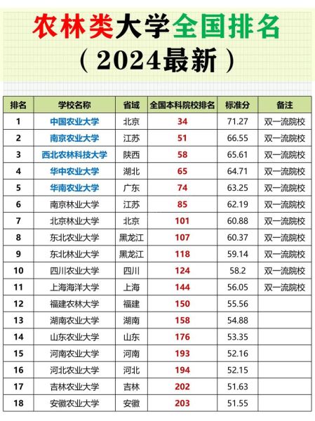 浙江农林大学排名_浙江农林大学全国排名多少-第3张图片-星辰妙记