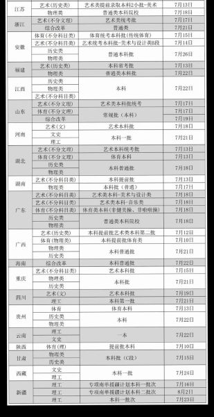 江汉大学是一本还是二本_江汉大学招生批次-第2张图片-星辰妙记 江汉大学是一本还是二本_江汉大学招生批次-第2张图片-星辰妙记