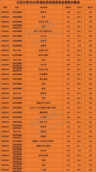 江汉大学是一本还是二本_江汉大学招生批次-第3张图片-星辰妙记 江汉大学是一本还是二本_江汉大学招生批次-第3张图片-星辰妙记