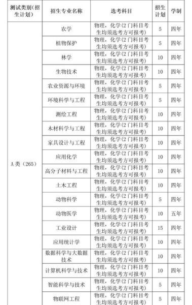 浙江农林大学排名_浙江农林大学全国排名多少-第1张图片-星辰妙记
