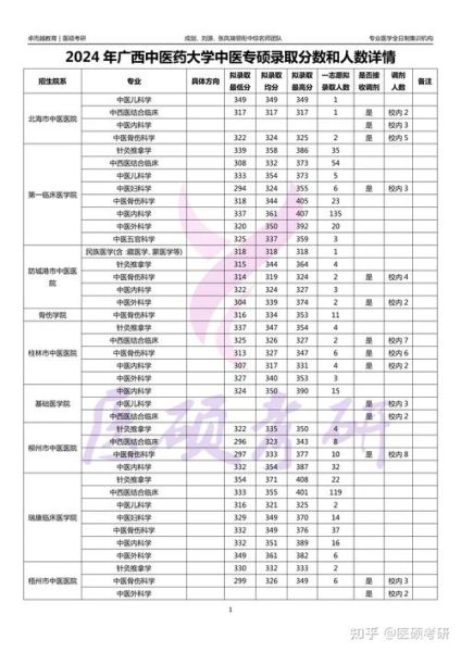 中医药大学录取分数线_多少分能上-第3张图片-星辰妙记 中医药大学录取分数线_多少分能上-第3张图片-星辰妙记