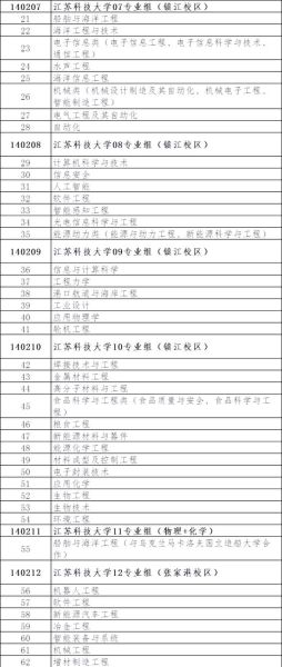 江苏科技大学是几本_江苏科技大学录取分数线-第1张图片-星辰妙记 江苏科技大学是几本_江苏科技大学录取分数线-第1张图片-星辰妙记