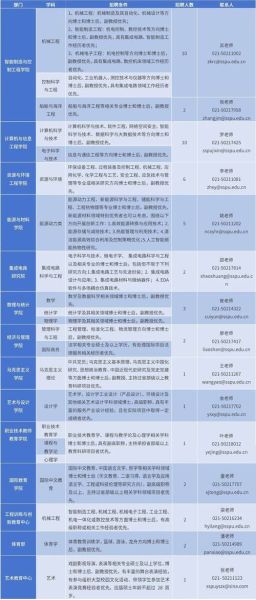 上海第二工业大学怎么样_就业前景如何-第3张图片-星辰妙记 上海第二工业大学怎么样_就业前景如何-第3张图片-星辰妙记