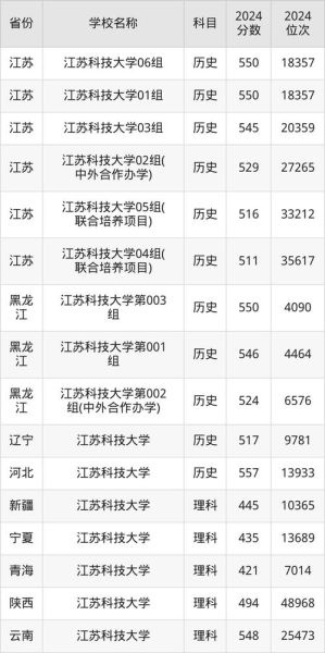 江苏科技大学是几本_江苏科技大学录取分数线-第3张图片-星辰妙记 江苏科技大学是几本_江苏科技大学录取分数线-第3张图片-星辰妙记