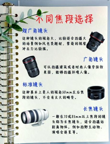 相机镜头功能有哪些_如何挑选适合自己的镜头-第1张图片-星辰妙记 相机镜头功能有哪些_如何挑选适合自己的镜头-第1张图片-星辰妙记