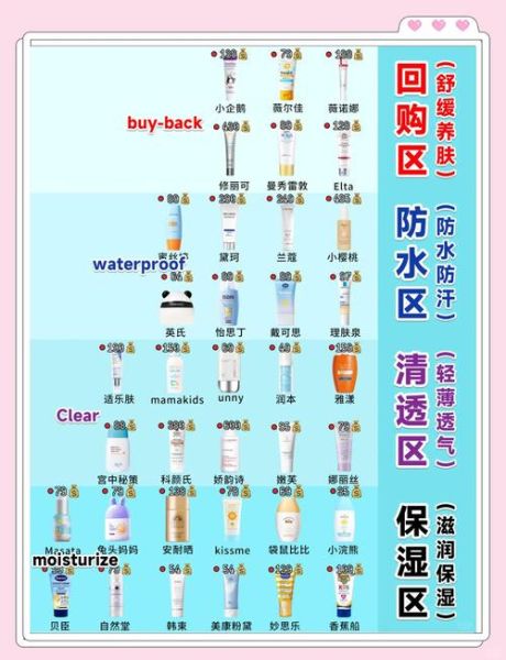 孕妇防晒可以用什么成分_孕妇防晒怎么选才安全-第1张图片-星辰妙记 孕妇防晒可以用什么成分_孕妇防晒怎么选才安全-第1张图片-星辰妙记