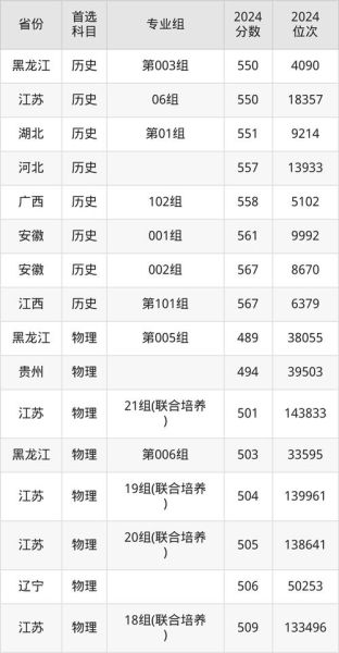 江苏科技大学是几本_江苏科技大学录取分数线-第2张图片-星辰妙记 江苏科技大学是几本_江苏科技大学录取分数线-第2张图片-星辰妙记