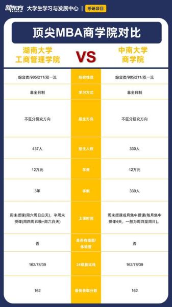 中南大学和湖南大学哪个好_怎么选-第3张图片-星辰妙记 中南大学和湖南大学哪个好_怎么选-第3张图片-星辰妙记