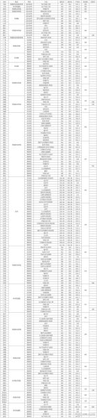 西华师范大学招生条件_西华师范大学录取分数线-第1张图片-星辰妙记 西华师范大学招生条件_西华师范大学录取分数线-第1张图片-星辰妙记