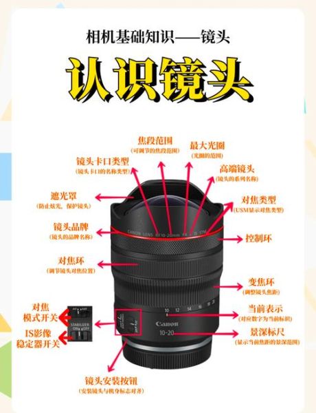 微单镜头结构_如何看懂内部构造-第1张图片-星辰妙记 微单镜头结构_如何看懂内部构造-第1张图片-星辰妙记