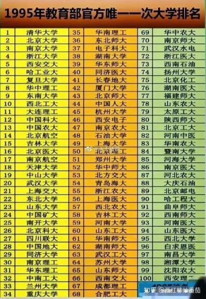 中南大学和湖南大学哪个好_怎么选-第2张图片-星辰妙记 中南大学和湖南大学哪个好_怎么选-第2张图片-星辰妙记