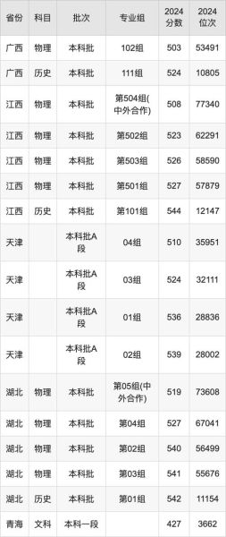 河南工业大学分数线_多少分能上-第2张图片-星辰妙记 河南工业大学分数线_多少分能上-第2张图片-星辰妙记