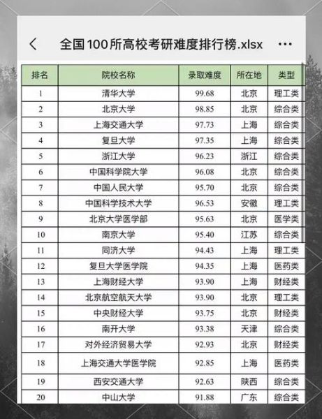 中国海洋大学男女比例是多少_女生多还是男生多-第2张图片-星辰妙记 中国海洋大学男女比例是多少_女生多还是男生多-第2张图片-星辰妙记