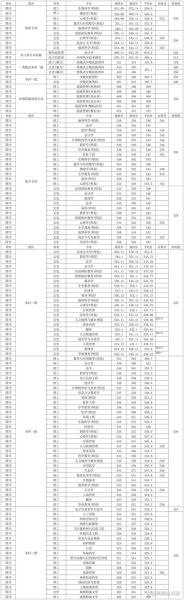 西华师范大学招生条件_西华师范大学录取分数线-第3张图片-星辰妙记 西华师范大学招生条件_西华师范大学录取分数线-第3张图片-星辰妙记