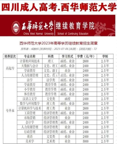 西华师范大学招生条件_西华师范大学录取分数线-第2张图片-星辰妙记 西华师范大学招生条件_西华师范大学录取分数线-第2张图片-星辰妙记