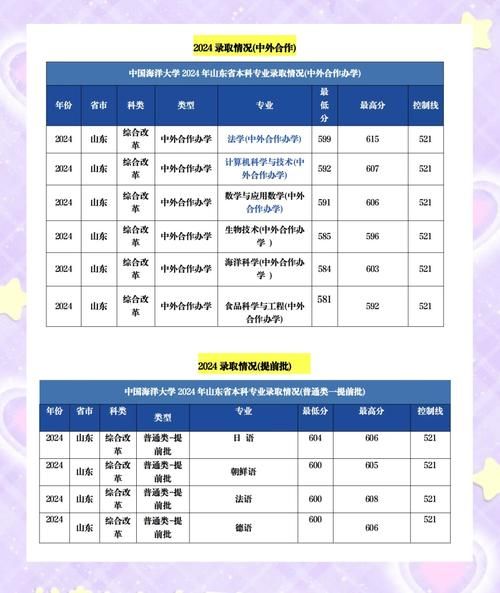 中国海洋大学男女比例是多少_女生多还是男生多-第3张图片-星辰妙记 中国海洋大学男女比例是多少_女生多还是男生多-第3张图片-星辰妙记