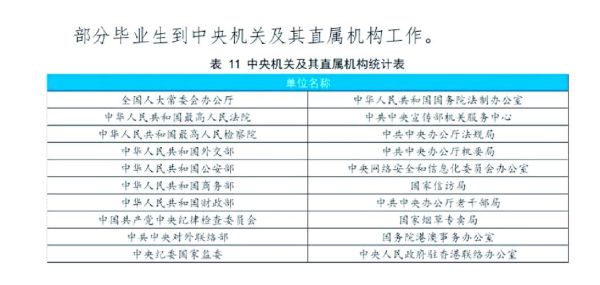 中国政法大学怎么样_就业前景如何-第1张图片-星辰妙记 中国政法大学怎么样_就业前景如何-第1张图片-星辰妙记