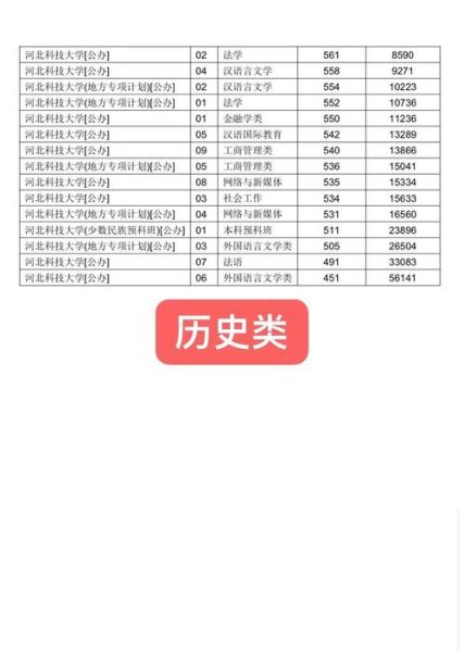 河北科技大学分数线_河北科技大学录取线是多少-第1张图片-星辰妙记 河北科技大学分数线_河北科技大学录取线是多少-第1张图片-星辰妙记