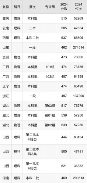 河北科技大学分数线_河北科技大学录取线是多少-第2张图片-星辰妙记 河北科技大学分数线_河北科技大学录取线是多少-第2张图片-星辰妙记