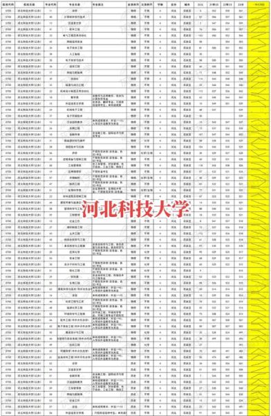 河北科技大学分数线_河北科技大学录取线是多少-第3张图片-星辰妙记 河北科技大学分数线_河北科技大学录取线是多少-第3张图片-星辰妙记
