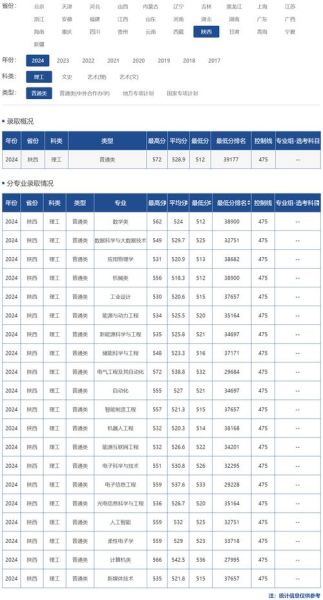 陕西科技大学录取分数线_2024年多少分能考上-第2张图片-星辰妙记 陕西科技大学录取分数线_2024年多少分能考上-第2张图片-星辰妙记