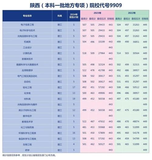 陕西科技大学录取分数线_2024年多少分能考上-第1张图片-星辰妙记 陕西科技大学录取分数线_2024年多少分能考上-第1张图片-星辰妙记