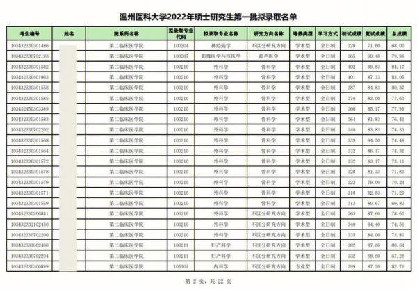 温州有哪些大学_温州高校名单-第3张图片-星辰妙记 温州有哪些大学_温州高校名单-第3张图片-星辰妙记