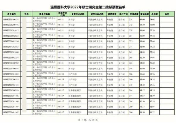 温州有哪些大学_温州高校名单-第2张图片-星辰妙记 温州有哪些大学_温州高校名单-第2张图片-星辰妙记