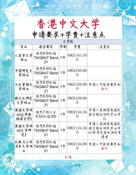 香港中文大学本科申请条件_需要哪些成绩-第2张图片-星辰妙记 香港中文大学本科申请条件_需要哪些成绩-第2张图片-星辰妙记