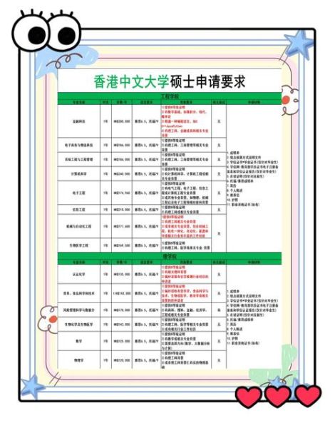 香港中文大学本科申请条件_需要哪些成绩-第1张图片-星辰妙记 香港中文大学本科申请条件_需要哪些成绩-第1张图片-星辰妙记