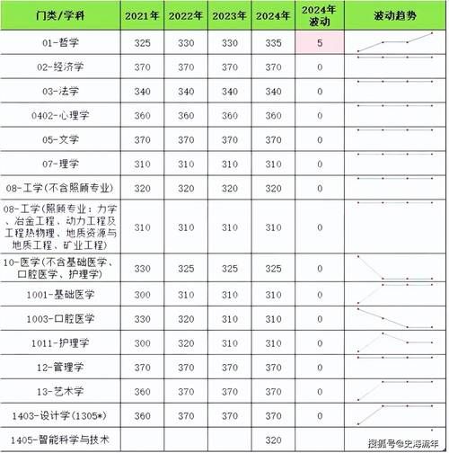 中南大学研究生分数线是多少_如何查询历年数据-第1张图片-星辰妙记 中南大学研究生分数线是多少_如何查询历年数据-第1张图片-星辰妙记
