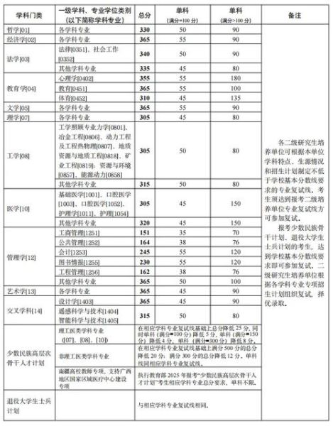 中南大学研究生分数线是多少_如何查询历年数据-第2张图片-星辰妙记 中南大学研究生分数线是多少_如何查询历年数据-第2张图片-星辰妙记