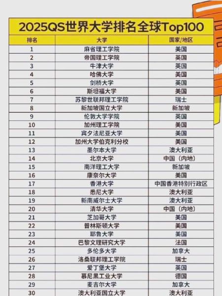 qs世界大学排名2025完整榜单_如何解读各项指标-第1张图片-星辰妙记