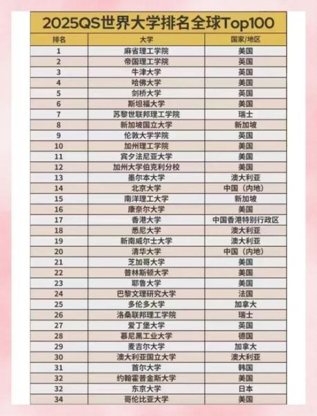 qs世界大学排名2025完整榜单_如何解读各项指标-第2张图片-星辰妙记