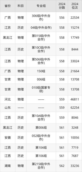 辽宁大学是几本_辽宁大学录取分数线-第1张图片-星辰妙记