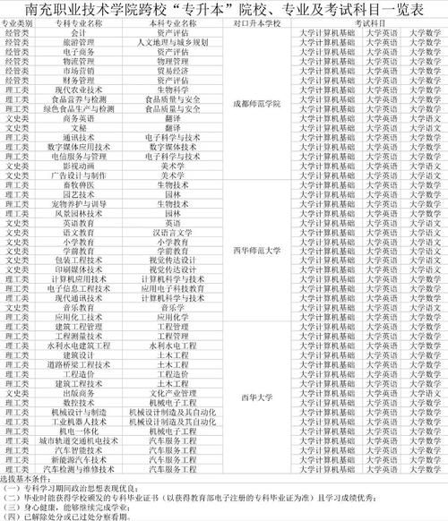 南充大学怎么样_南充大学有哪些王牌专业-第1张图片-星辰妙记 南充大学怎么样_南充大学有哪些王牌专业-第1张图片-星辰妙记