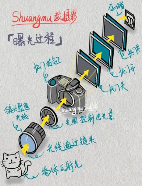 相机安装镜头的步骤_镜头装不上怎么办-第2张图片-星辰妙记 相机安装镜头的步骤_镜头装不上怎么办-第2张图片-星辰妙记