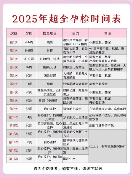 孕妇必须做哪些检查_孕早期到晚期检查时间表-第2张图片-星辰妙记 孕妇必须做哪些检查_孕早期到晚期检查时间表-第2张图片-星辰妙记