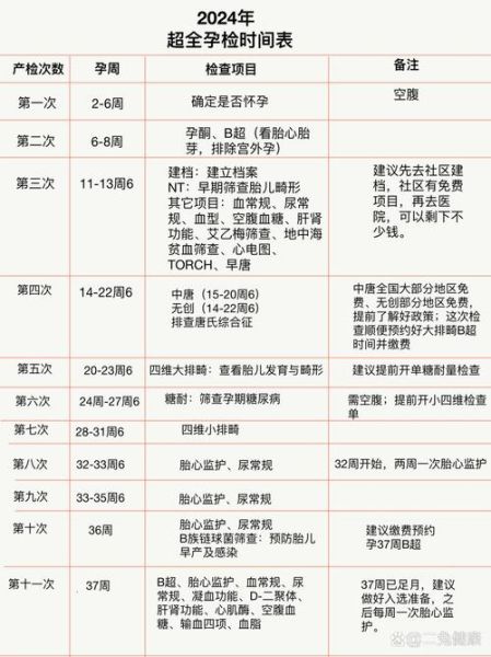 孕妇必须做哪些检查_孕早期到晚期检查时间表-第3张图片-星辰妙记 孕妇必须做哪些检查_孕早期到晚期检查时间表-第3张图片-星辰妙记