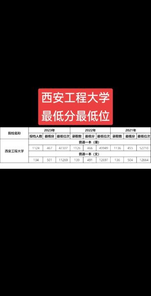 西安工程大学录取分数线_历年最低分是多少-第3张图片-星辰妙记 西安工程大学录取分数线_历年最低分是多少-第3张图片-星辰妙记