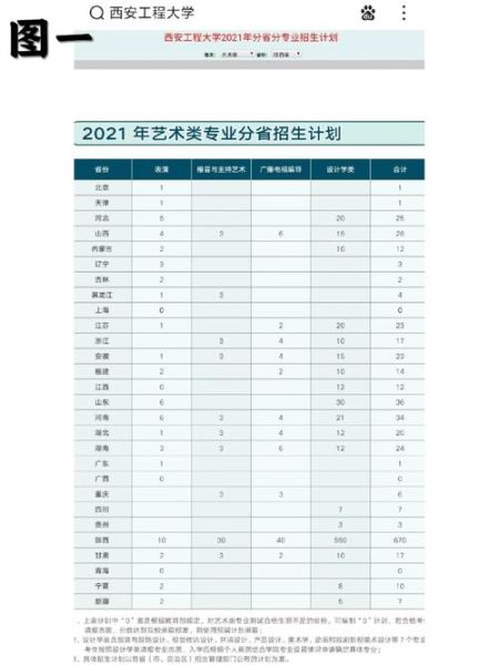 西安工程大学录取分数线_历年最低分是多少-第2张图片-星辰妙记 西安工程大学录取分数线_历年最低分是多少-第2张图片-星辰妙记
