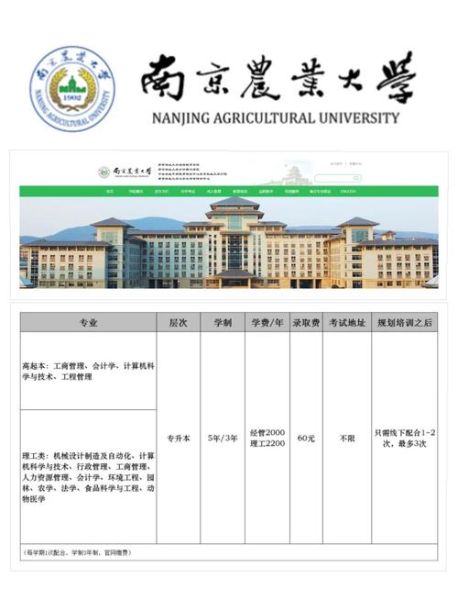 南京农业大学王牌专业有哪些_就业前景怎么样-第2张图片-星辰妙记 南京农业大学王牌专业有哪些_就业前景怎么样-第2张图片-星辰妙记