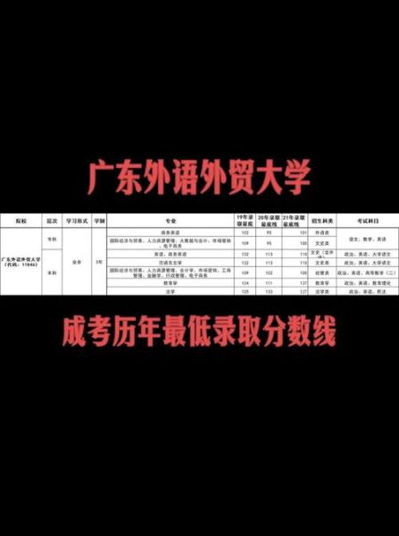 广东外语外贸大学录取分数线_历年变化趋势-第1张图片-星辰妙记 广东外语外贸大学录取分数线_历年变化趋势-第1张图片-星辰妙记
