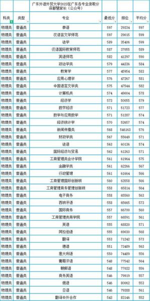 广东外语外贸大学录取分数线_历年变化趋势-第3张图片-星辰妙记 广东外语外贸大学录取分数线_历年变化趋势-第3张图片-星辰妙记