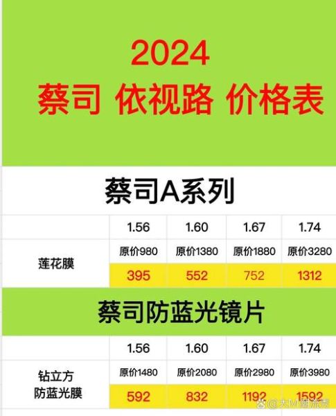 蔡司镜头新品值得买吗_2024价格配置详解-第2张图片-星辰妙记 蔡司镜头新品值得买吗_2024价格配置详解-第2张图片-星辰妙记