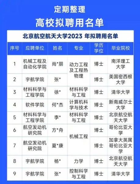 北京航空航天大学研究生招生网_如何查询专业目录-第3张图片-星辰妙记 北京航空航天大学研究生招生网_如何查询专业目录-第3张图片-星辰妙记